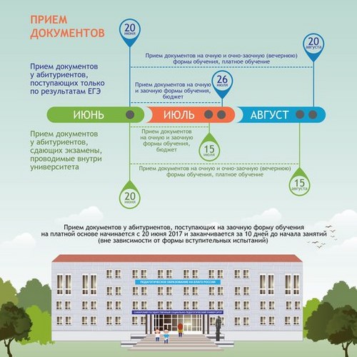 Изображение Самарский государственный социально-педагогический университет