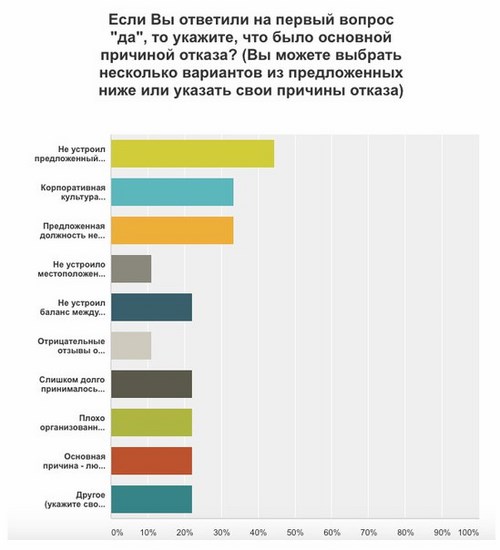 Новость Alta personnel кадровое