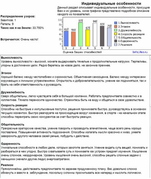 ИнфоЛайф Самара