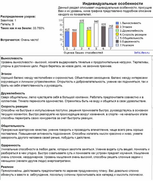  ИнфоЛайф Самара