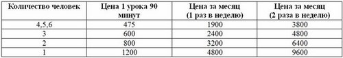 Для Пифагор учебный центр
