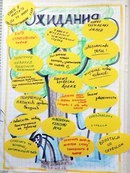 Самарский институт делового образования