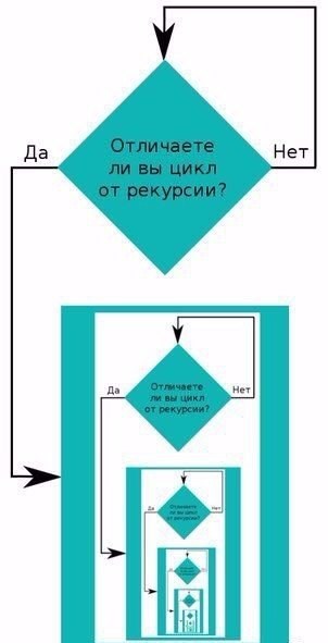 Твой курс Самара