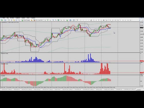 Новость WeReallyTrade, инвестиционная компания